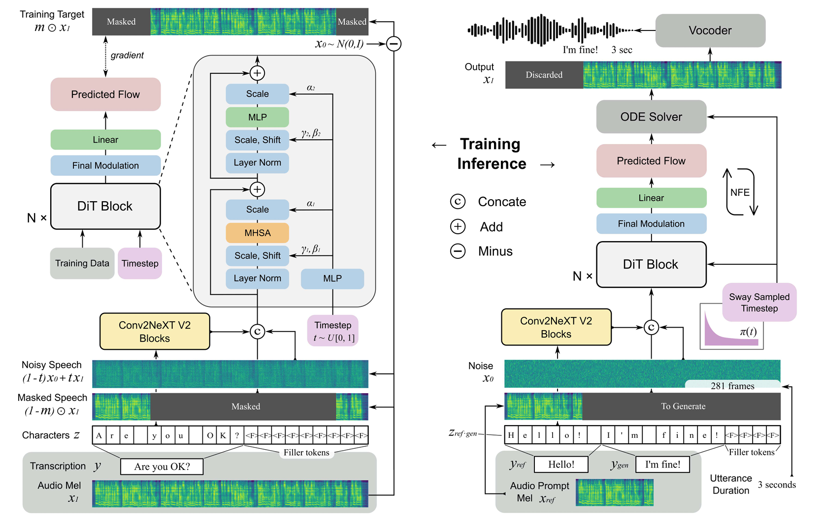 Model Overview Diagram